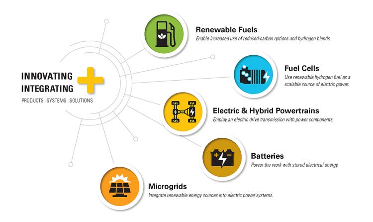 INNOVATING INTEGRATING SUSTAINABILITY