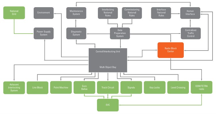 RBC9 Components
