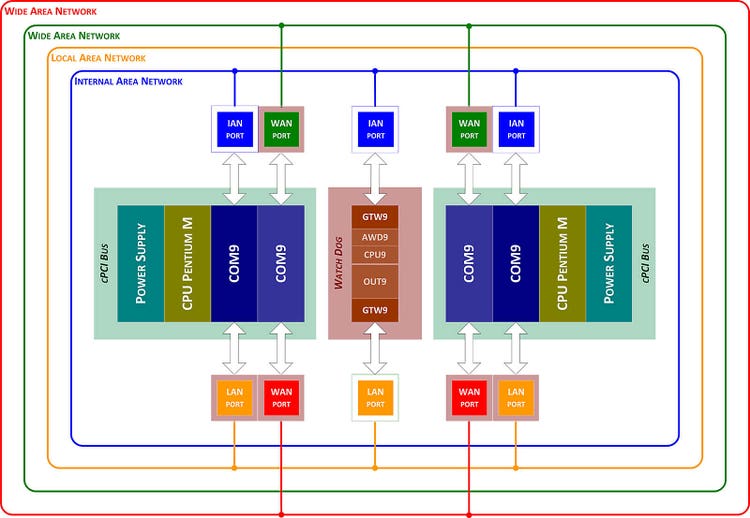 Communication Networks