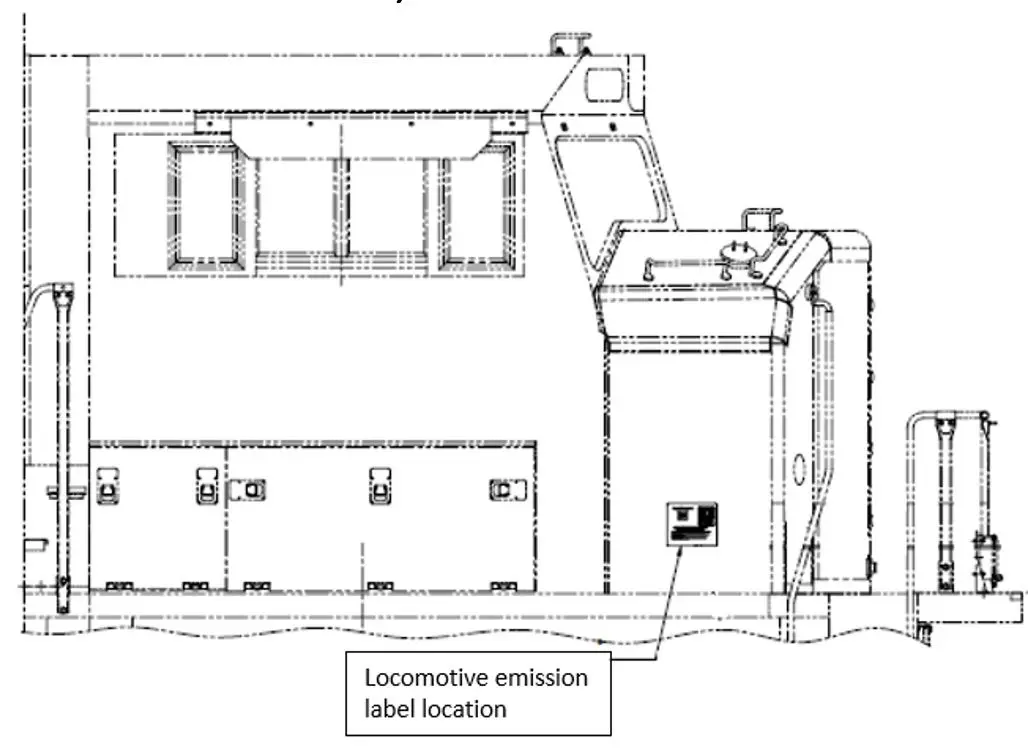 Emissions