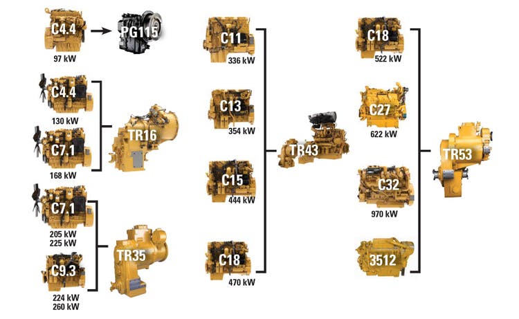 Cat Engine Transmissions