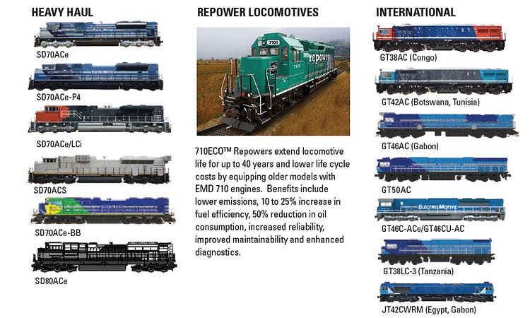 710 Engines Around the World