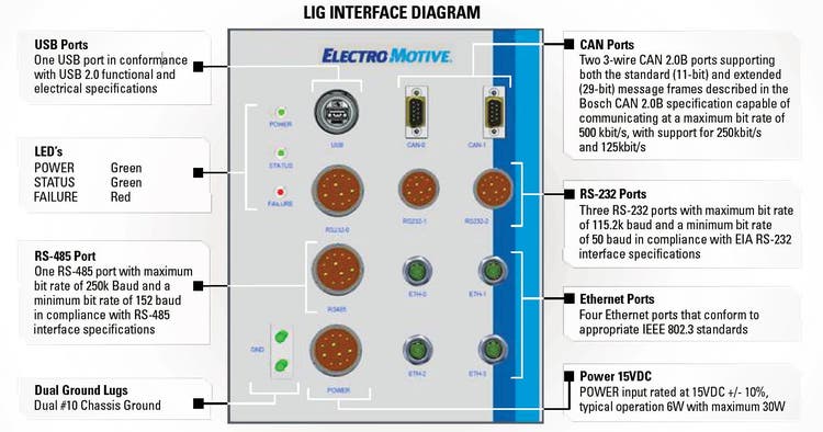 LIG, Locomotive Gateway Interface
