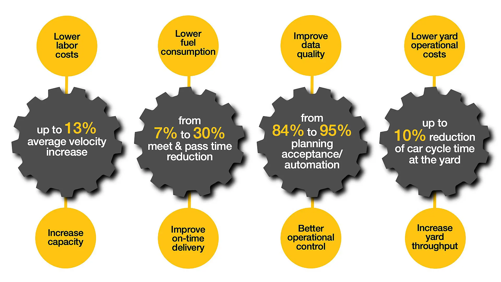 Nitro Suite Benefits Savings
