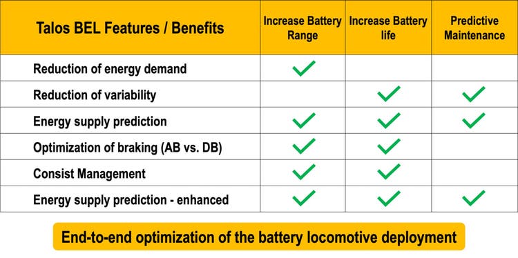 Talos BEL Features Benefits