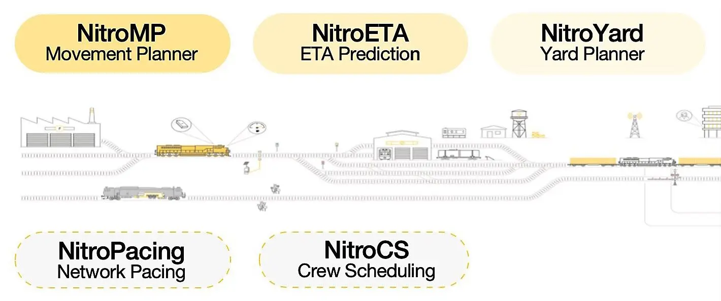 Nitro Suite