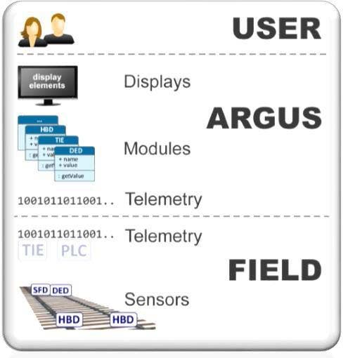 ARGUS