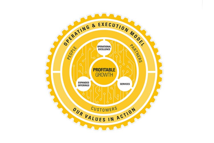 Modèle d'exploitation et d'exécution