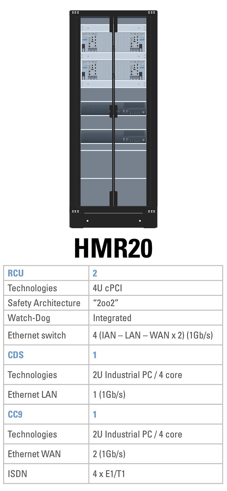HMR20