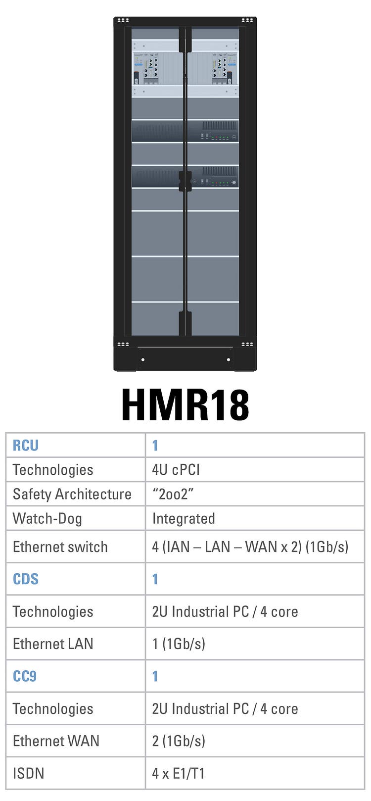 HMR18