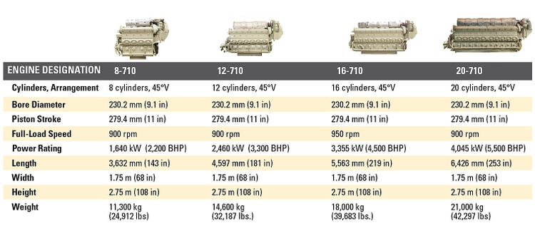Engine Specs