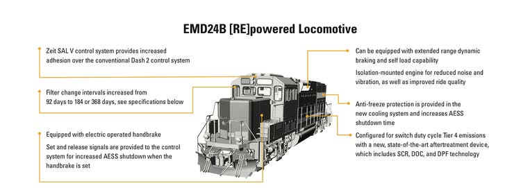 EMD® 24B Repowered Locomotive