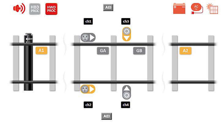PREDICTIVE CONDITION MONITORING ARGUS OSCAR BATTERY