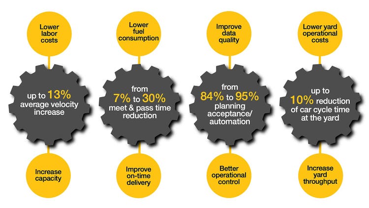 Nitro Suite Benefits Savings