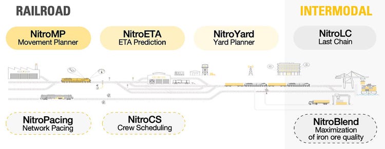 Nitro Suite