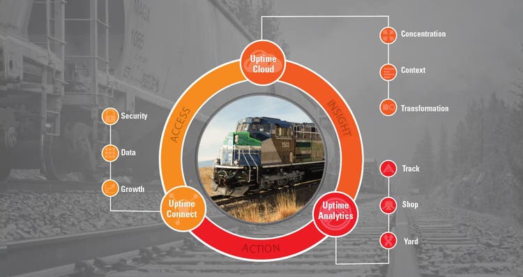 PR Uptime® Suite, Uptime Connect, Uptime Cloud, Uptime Analytics