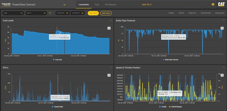 PowerView Connect